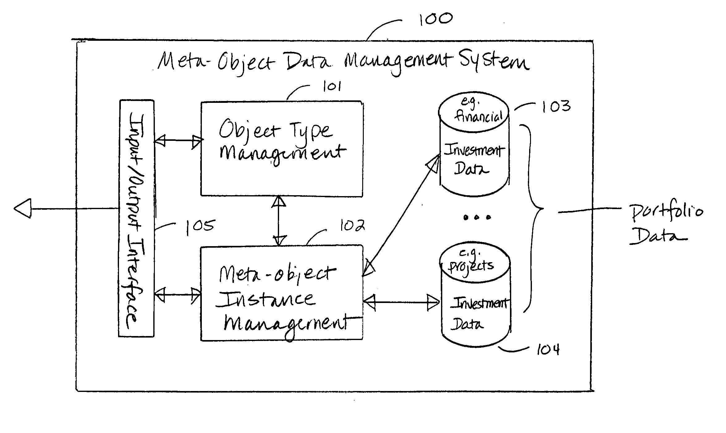 Method and system for object-oriented workflow management of multi-dimensional data