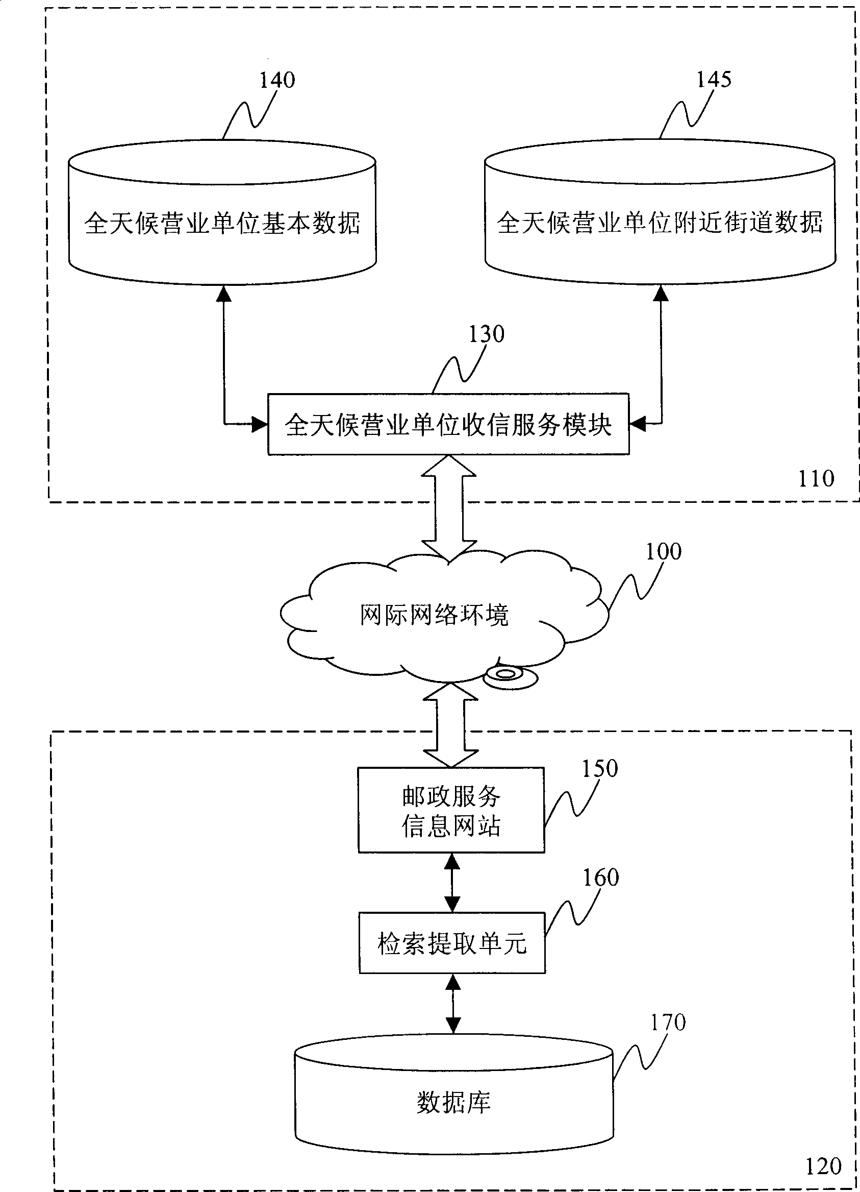 All-weather mail receiving system and method