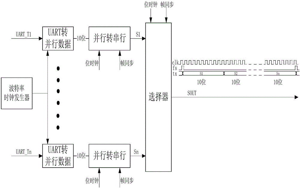 Serial interface conversion device capable of saving bus resources and serial interface conversion method