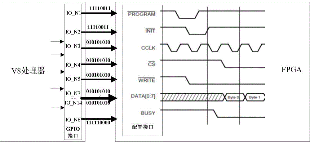 Autonomous reconstruction soft configuration method for SoPC chip