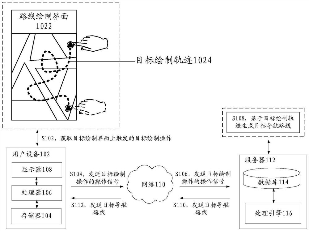 Navigation route acquisition method, storage medium and electronic equipment