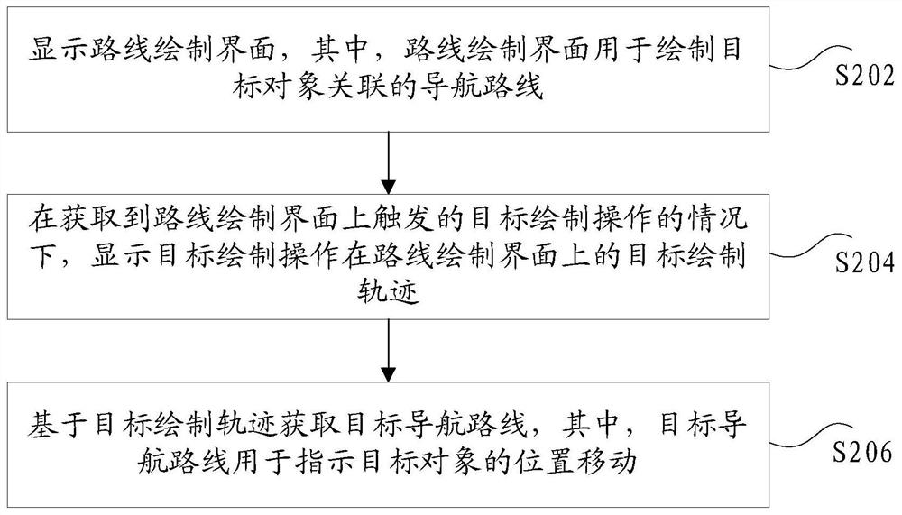 Navigation route acquisition method, storage medium and electronic equipment