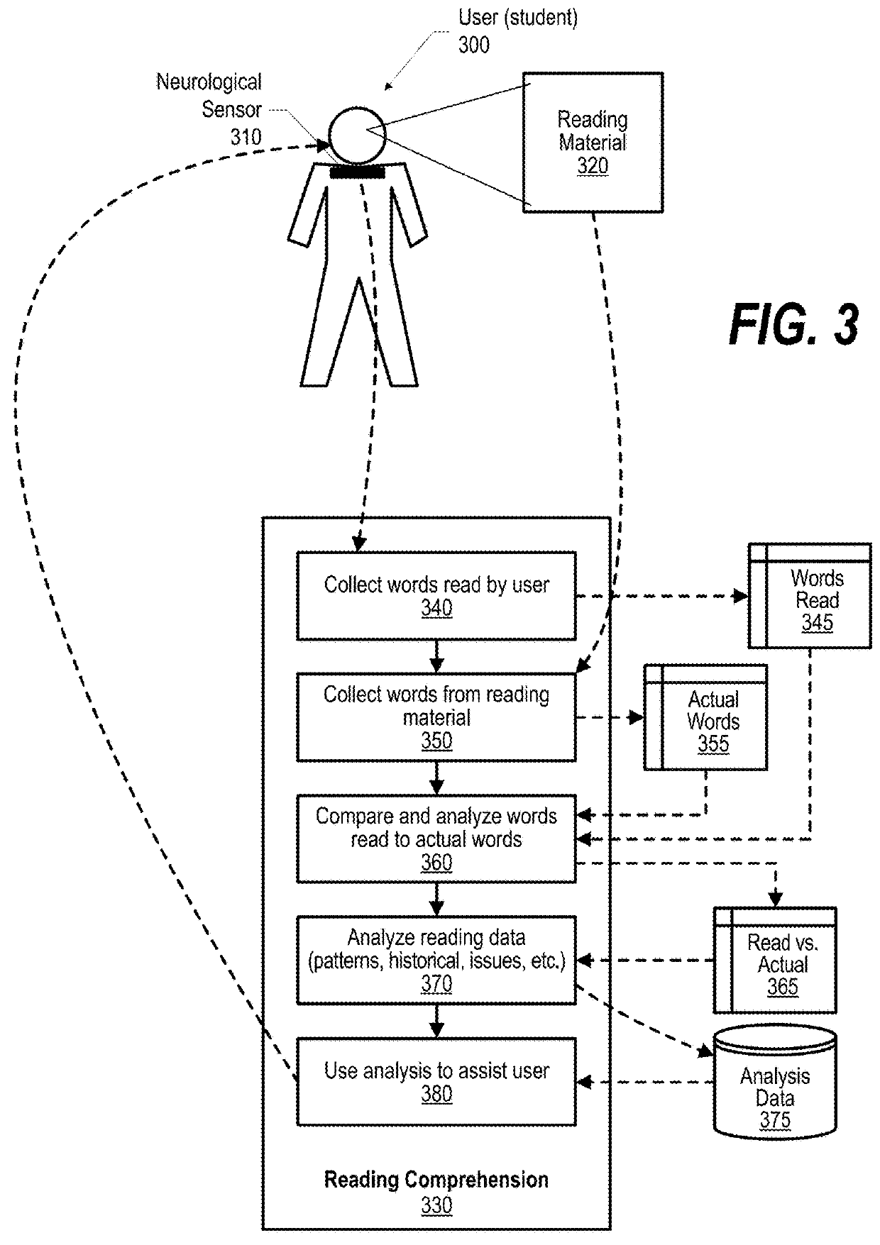 Sensors and Analytics for Reading Comprehension