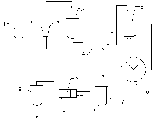 Sand removing process and system of waste glue