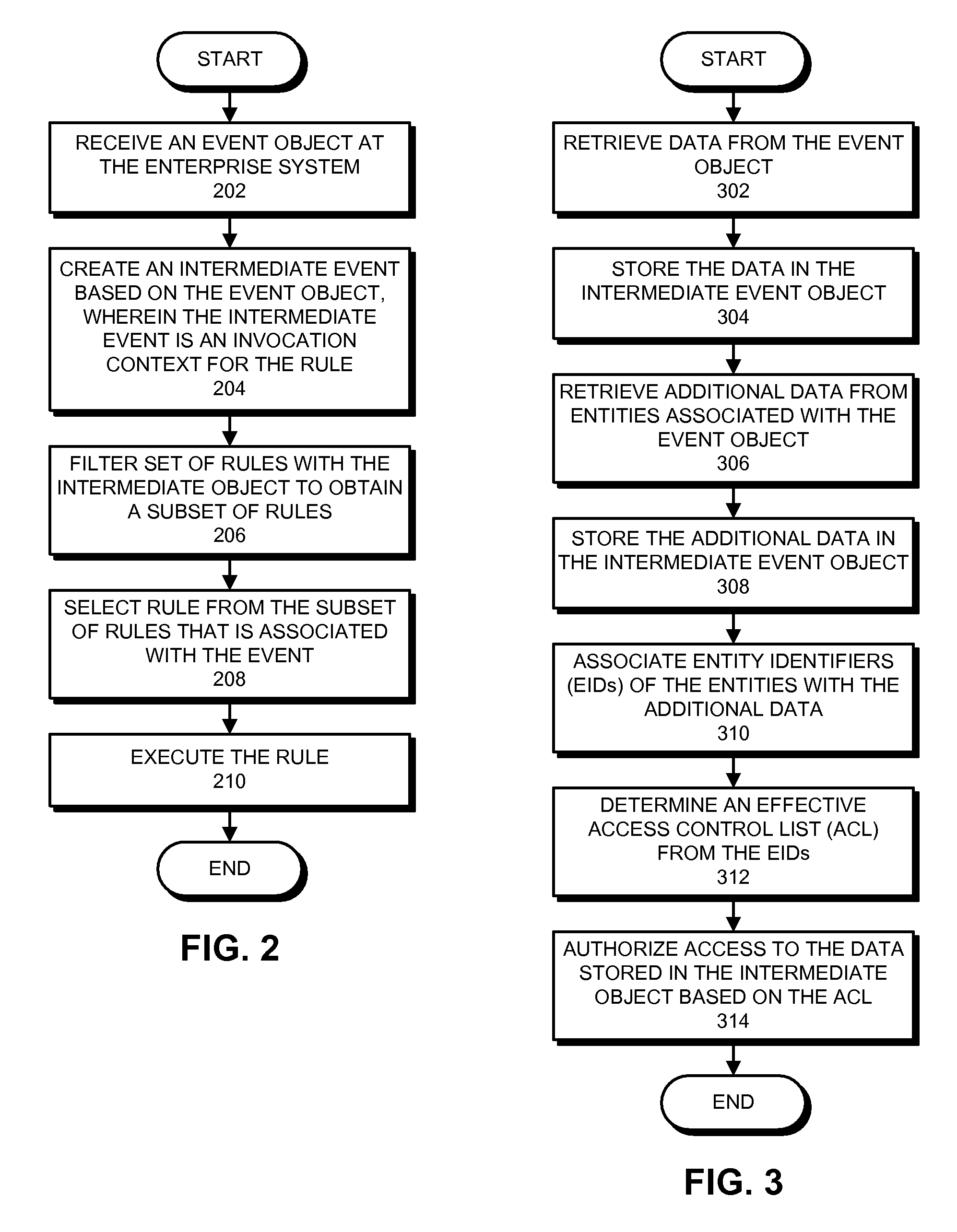 Method and apparatus for automatically executing rules in enterprise systems