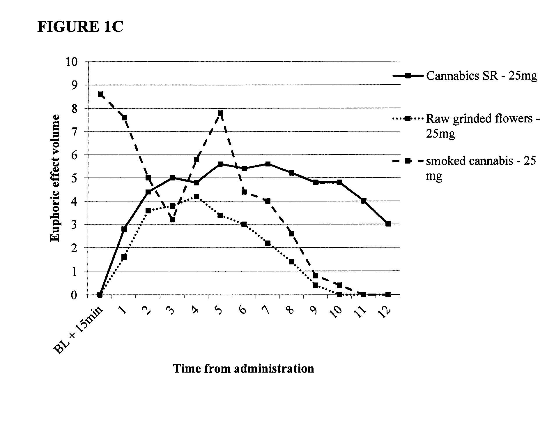 Compositions for combined immediate and sustained release of cannabinoids, methods of manufacture and use thereof