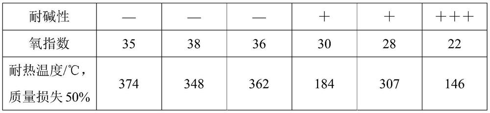 Phenolic resin modified polyurethane/polyurea coating and preparation method thereof