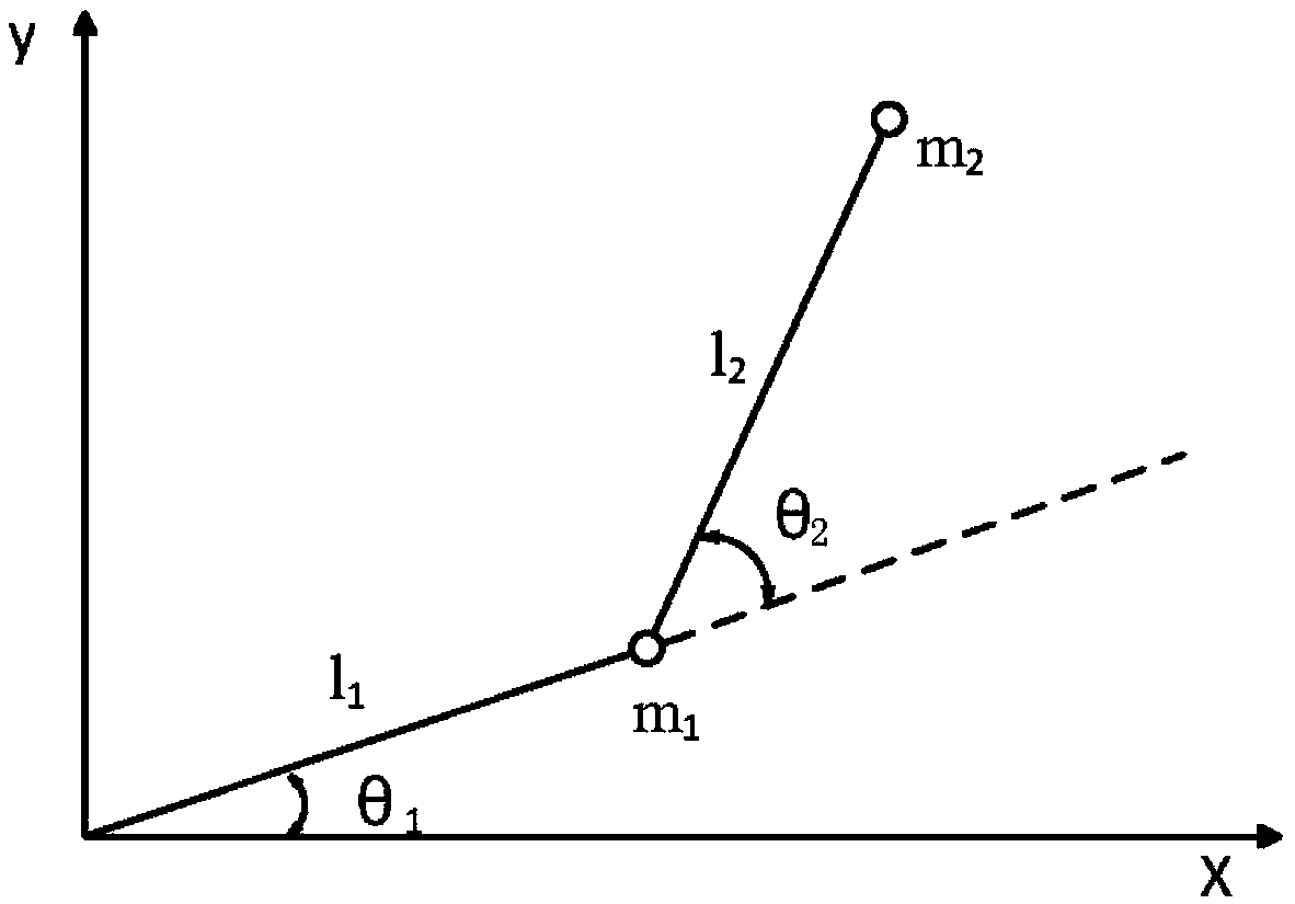 Design method and system of closed-loop fractional-order pdɑ-type iterative learning robot controller