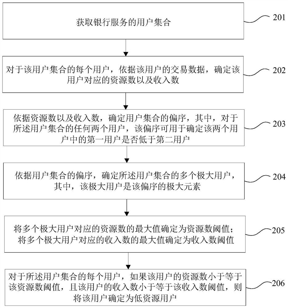 Transaction risk control method and system