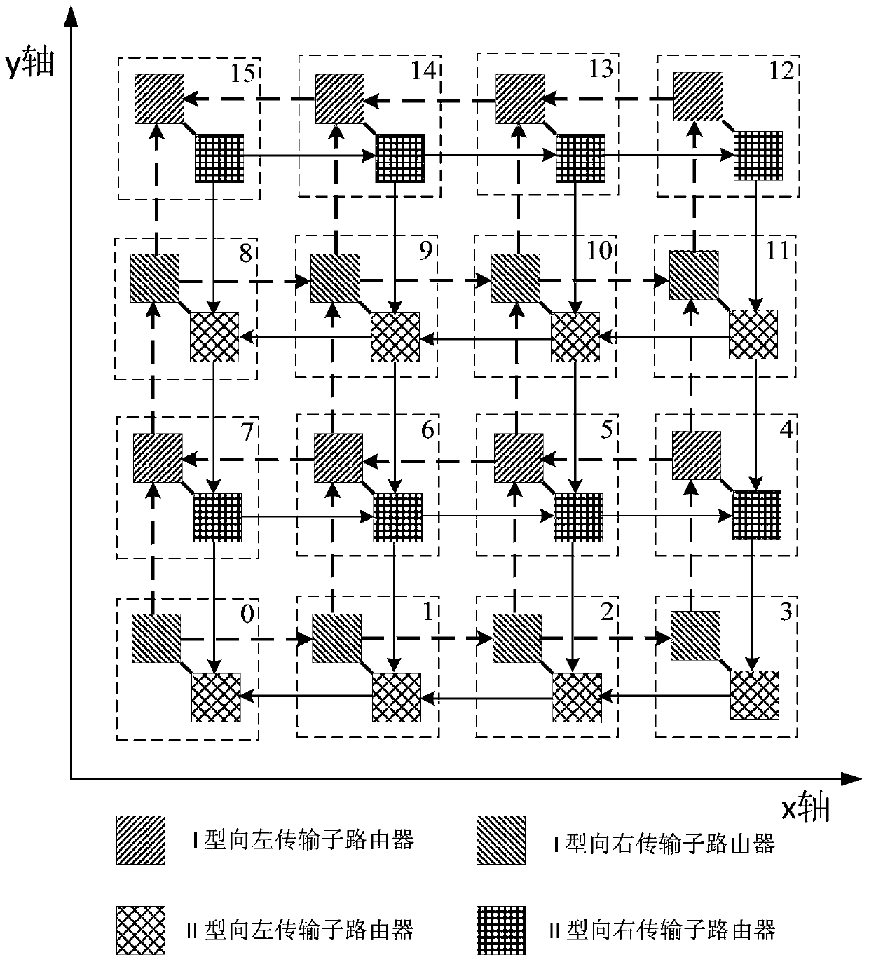 On-chip network communication deadlock avoidance method, router and communication network