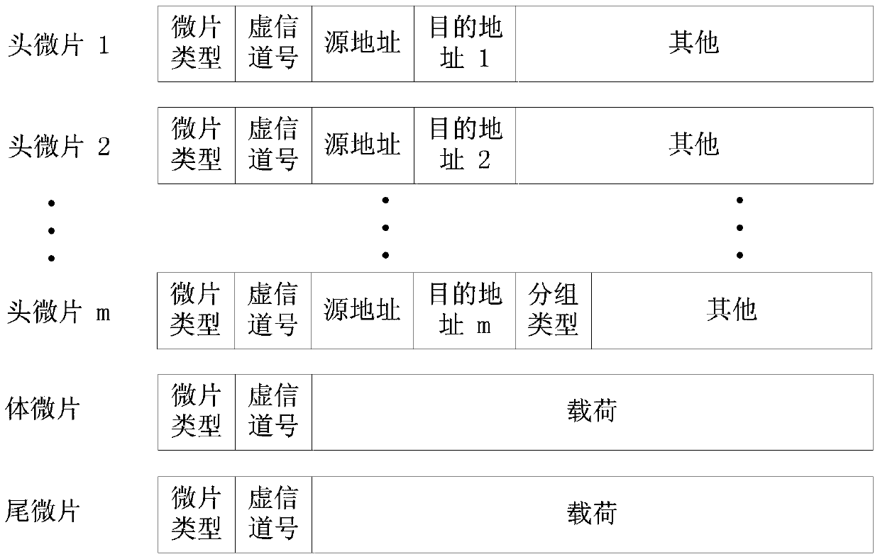 On-chip network communication deadlock avoidance method, router and communication network