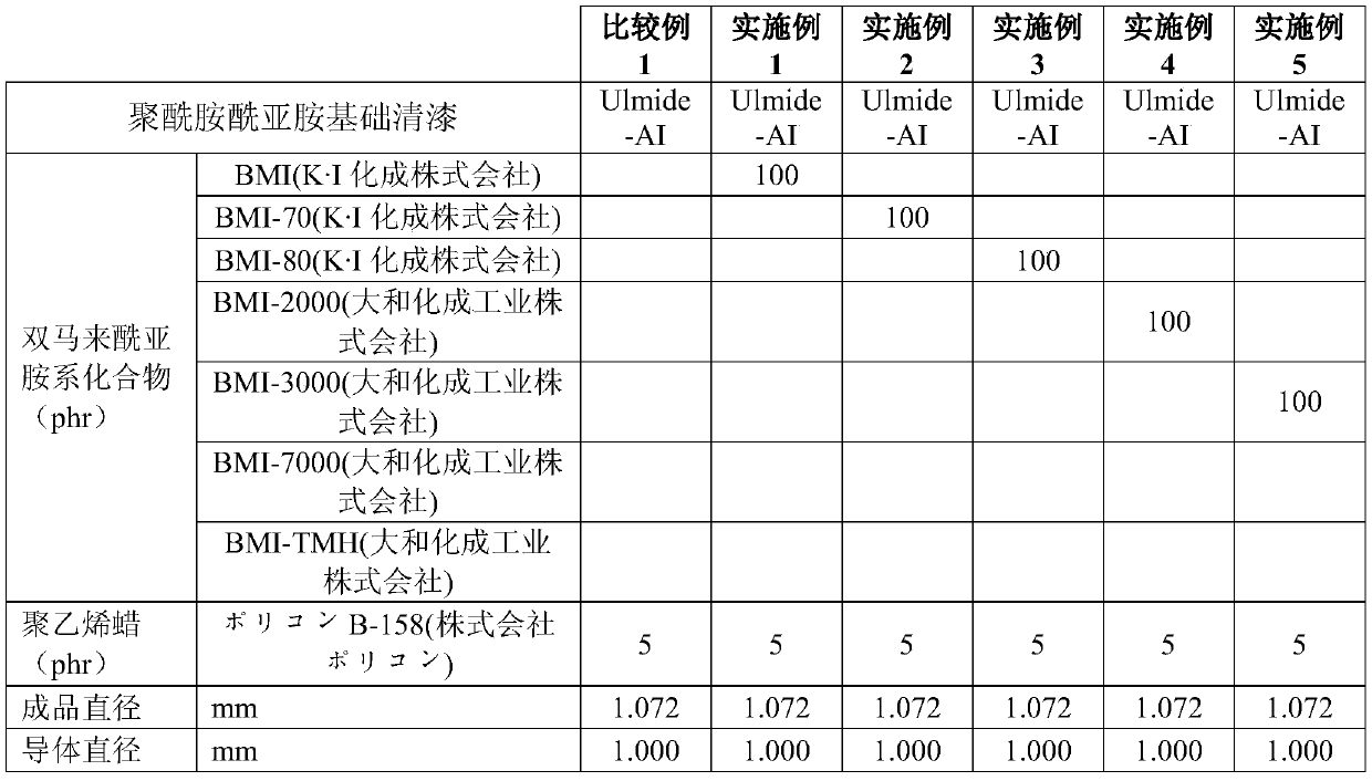 Self-lubricating polyamideimide varnish, insulating coating, insulated wire, coil and motor