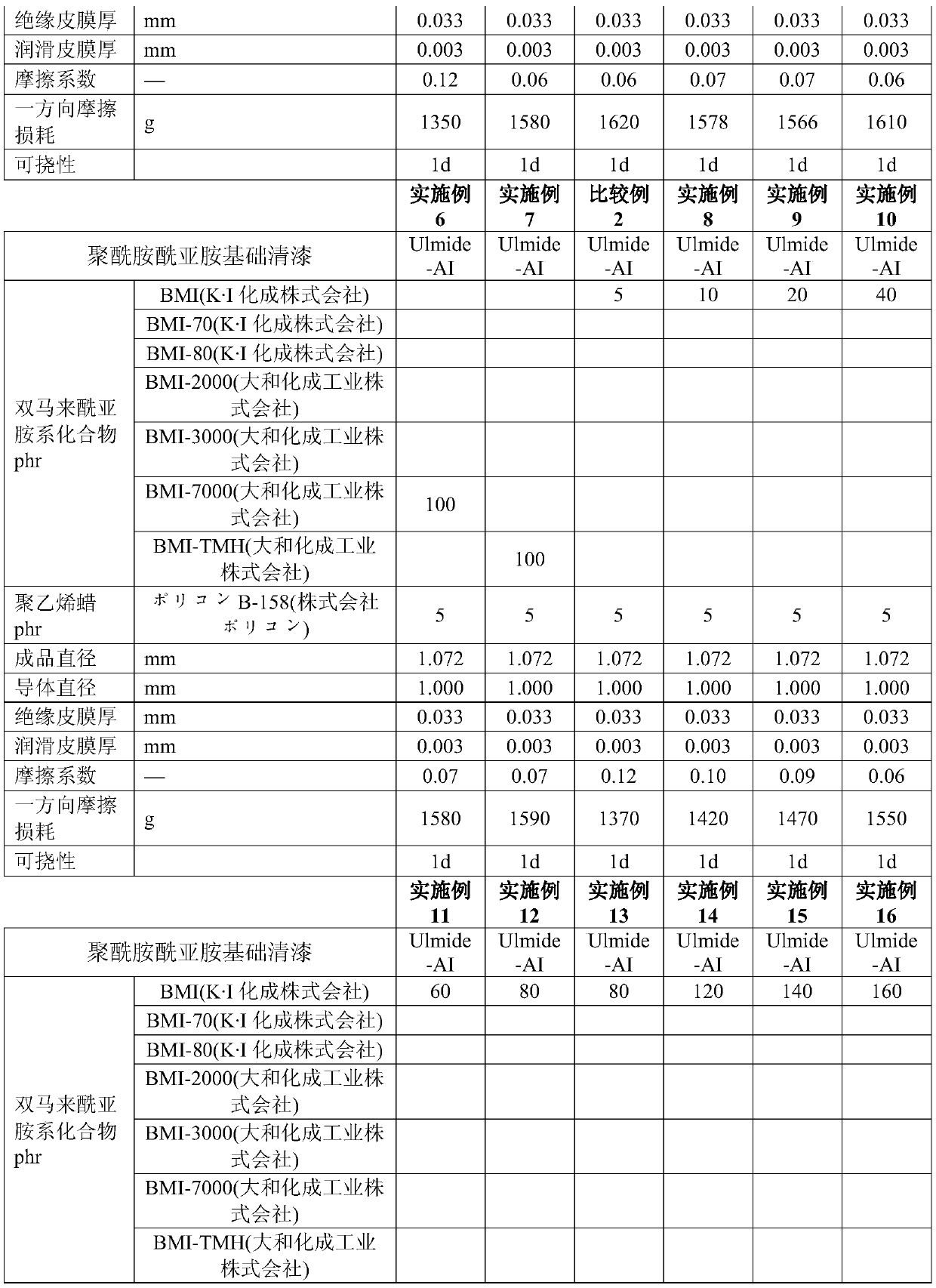 Self-lubricating polyamideimide varnish, insulating coating, insulated wire, coil and motor