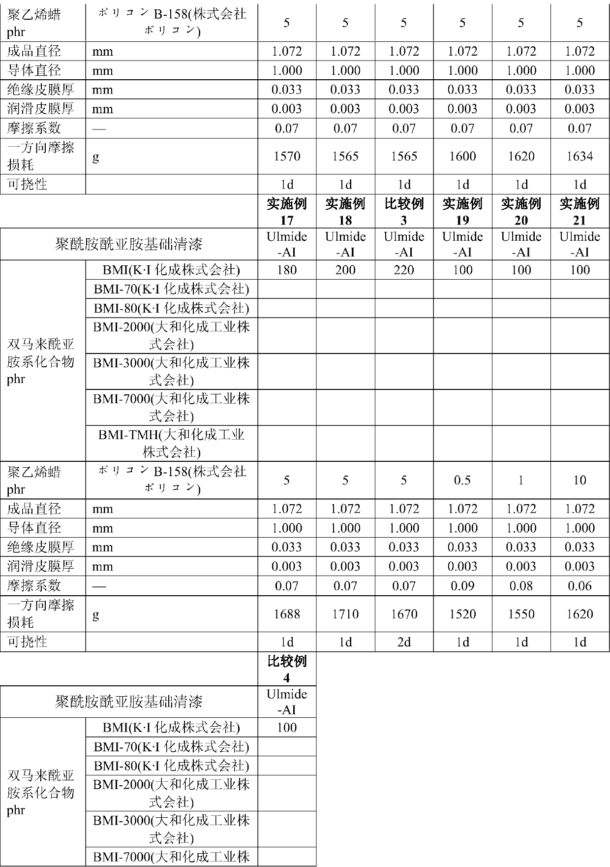 Self-lubricating polyamideimide varnish, insulating coating, insulated wire, coil and motor