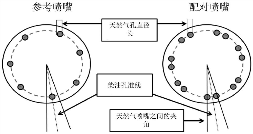 Combustion injection device, method and internal combustion engine for reducing NOx emissions