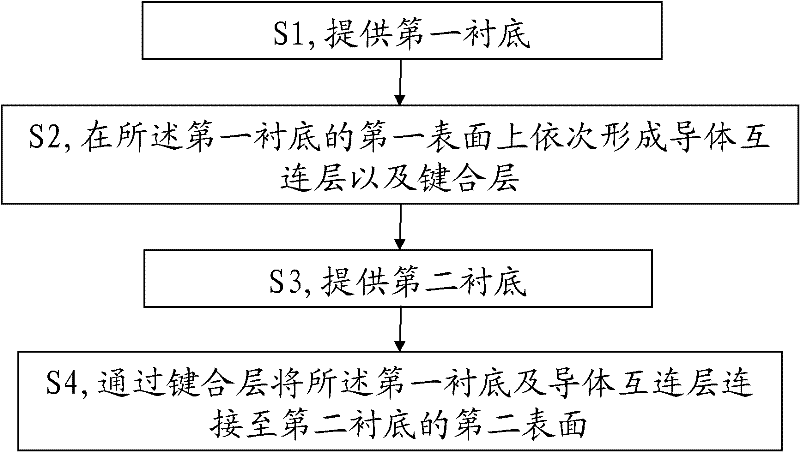 Substrate structure and manufacturing method thereof