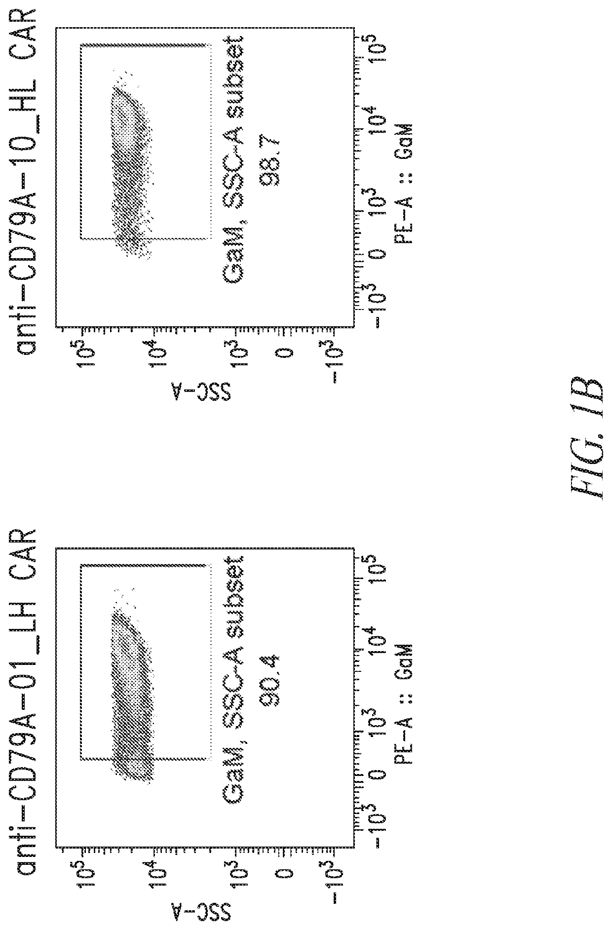 Cd79a chimeric antigen receptors