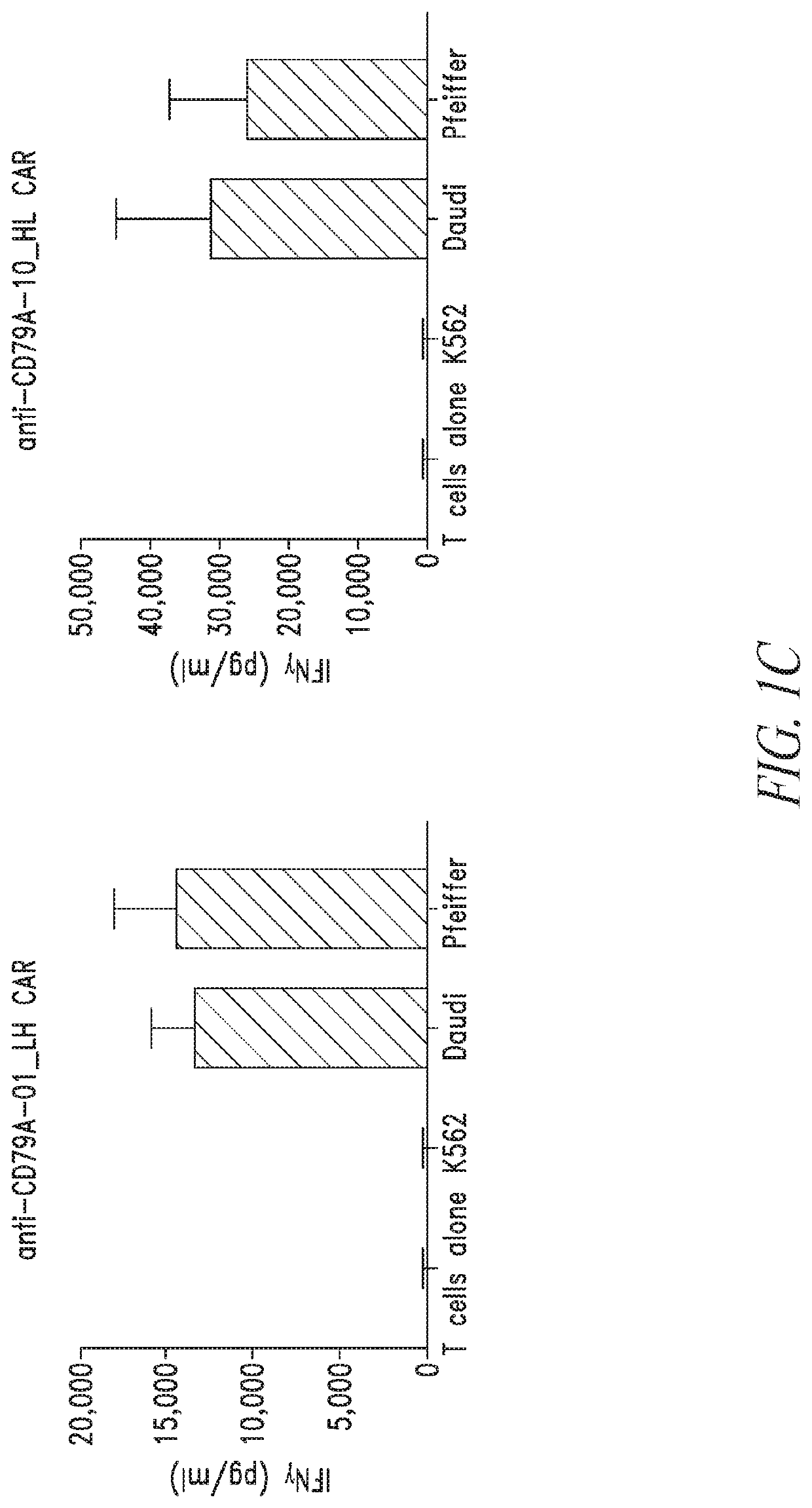 Cd79a chimeric antigen receptors