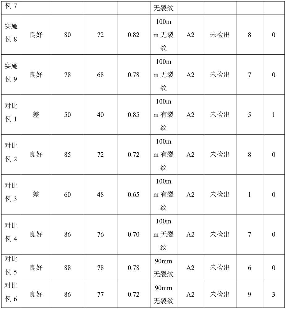 Interior wall putty as well as preparation method and application thereof