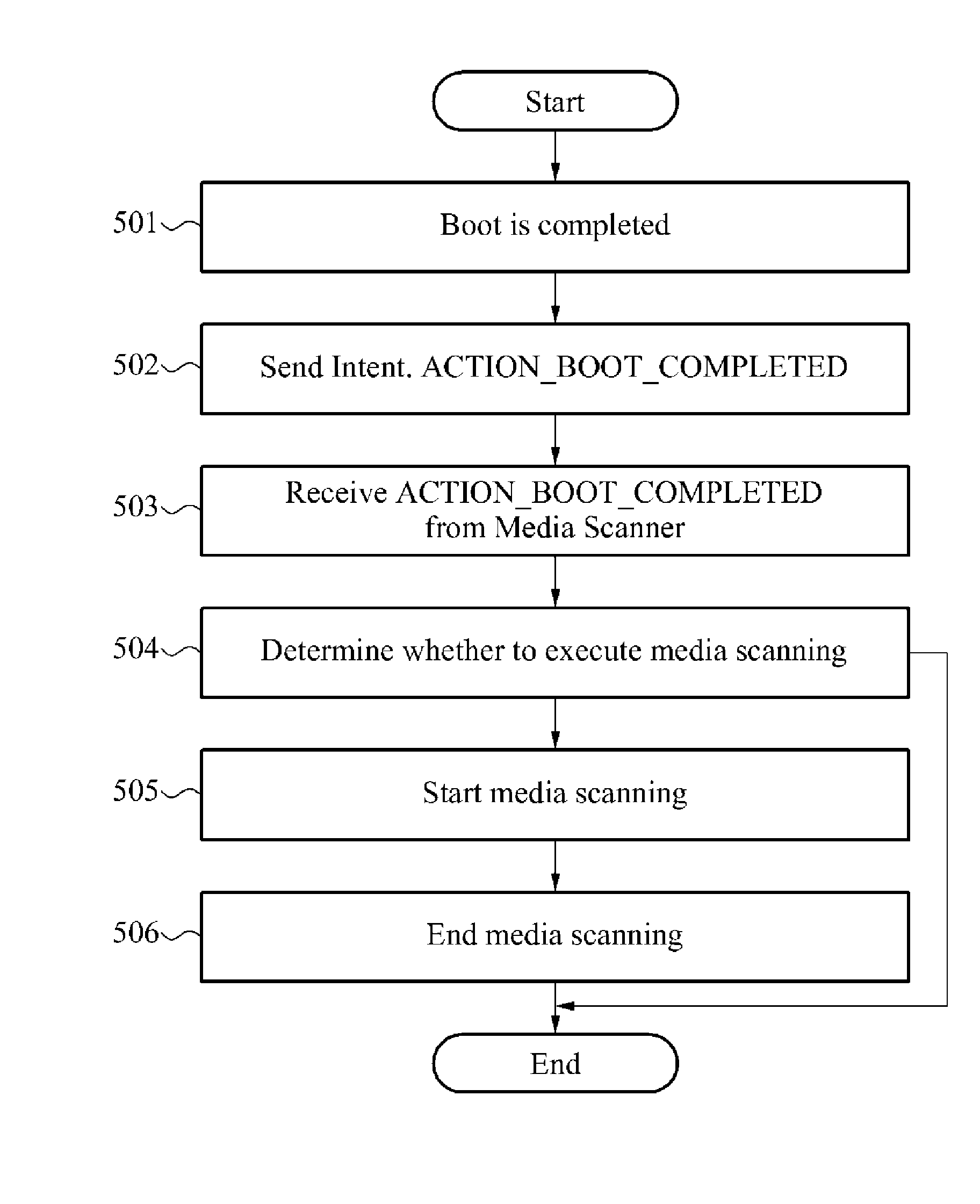 Media scanning method and media scanning terminal