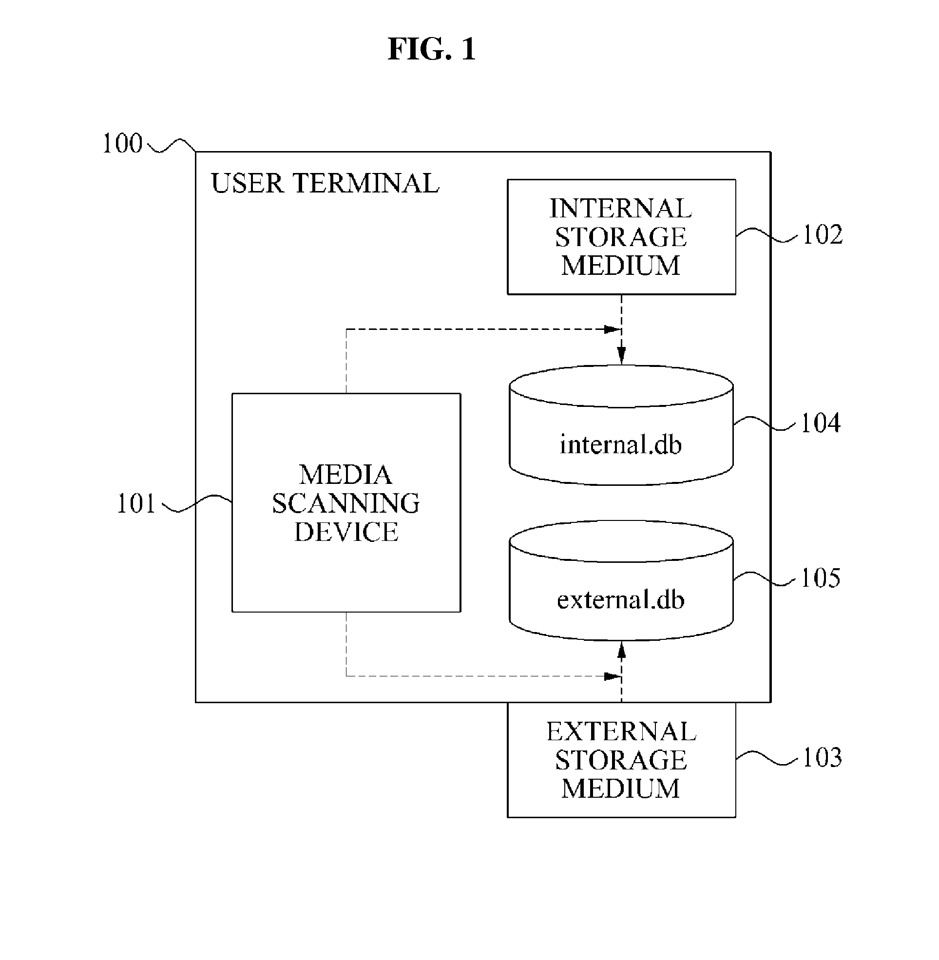 Media scanning method and media scanning terminal