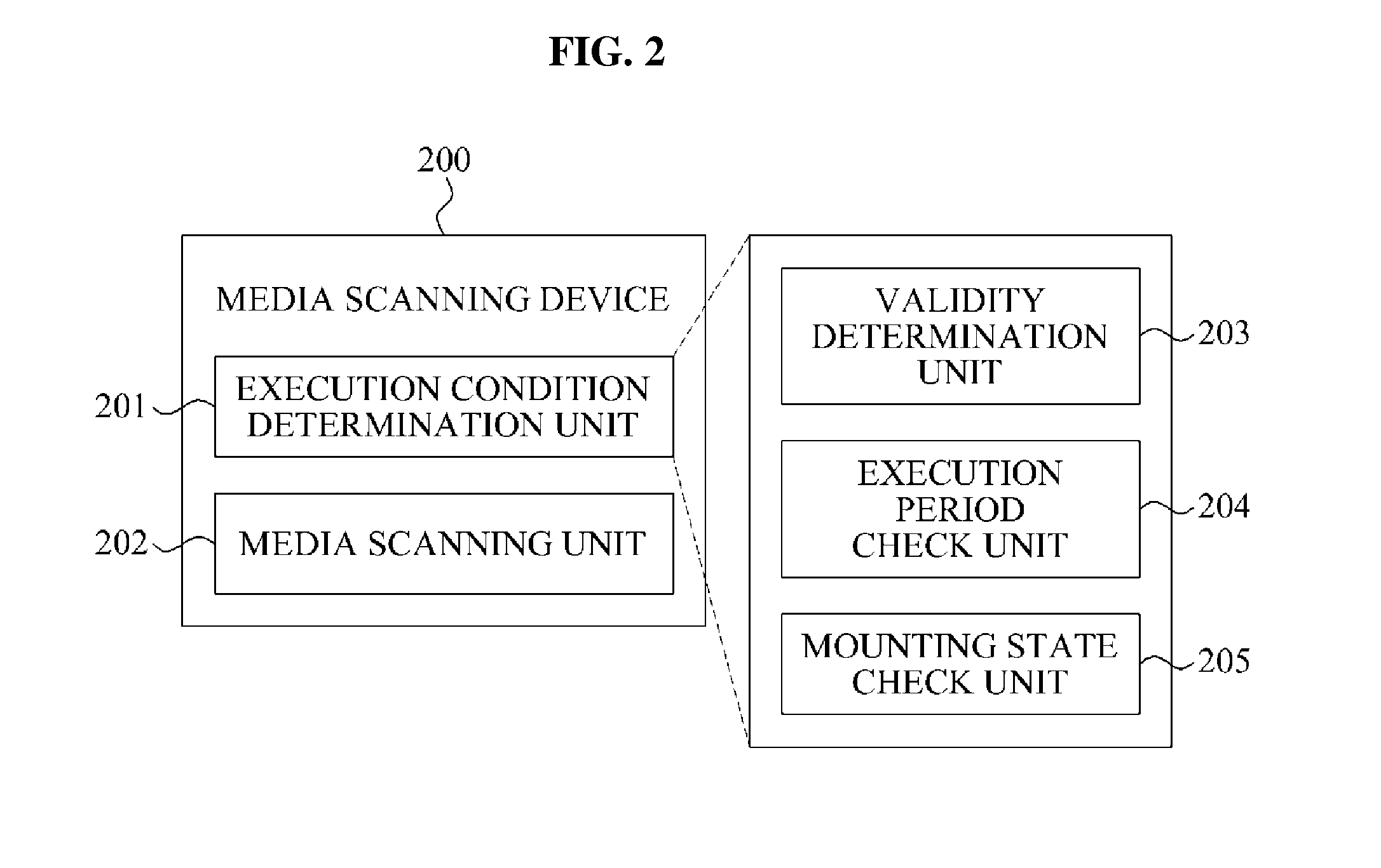 Media scanning method and media scanning terminal