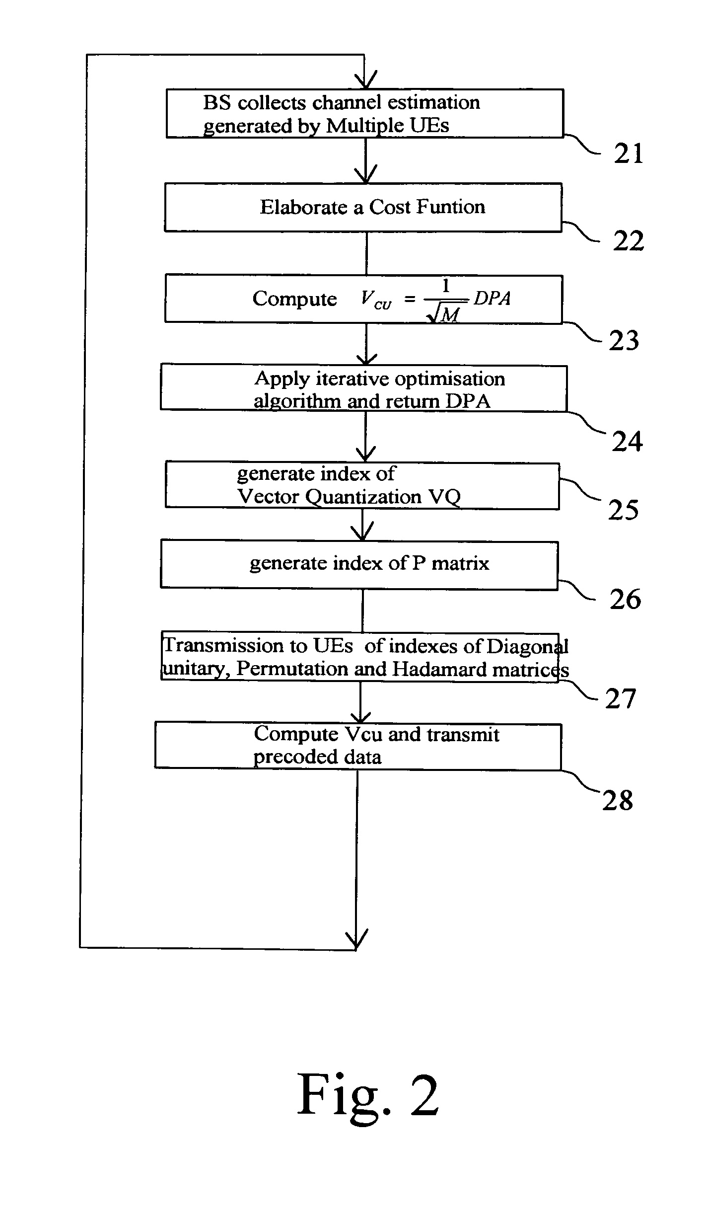 Process for Beamforming Data to be Transmitted by a Base Station in a MU-MIMO System and Apparatus for Performing the Same
