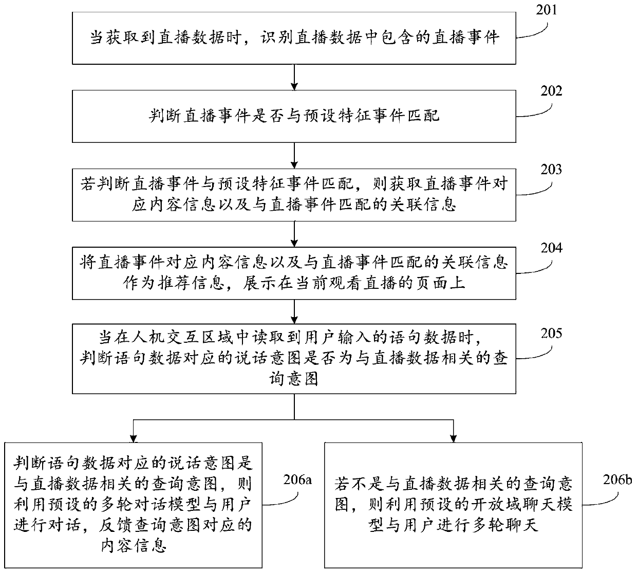 Method and device for recommending information in live broadcast application