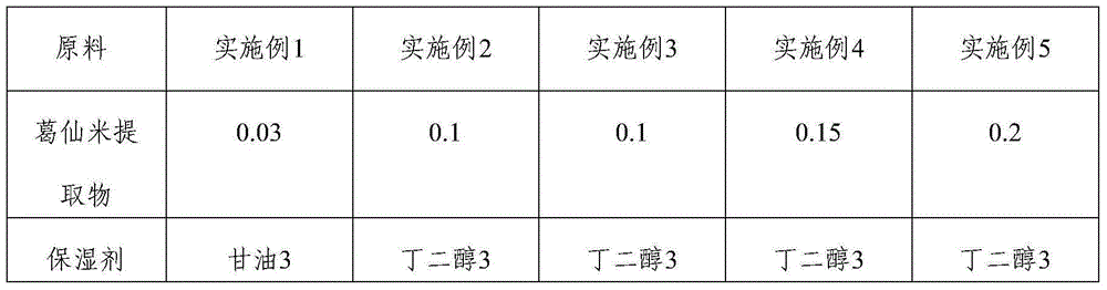 Whitening and moisture-preserving mask liquid containing common nostoc extract and preparation method thereof