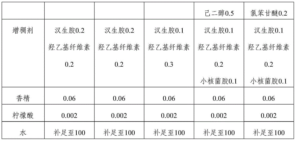 Whitening and moisture-preserving mask liquid containing common nostoc extract and preparation method thereof