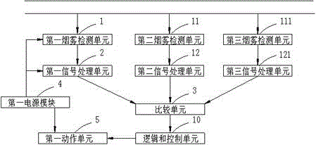 Multifunctional fire fighting emergency device with redundancy judgment function