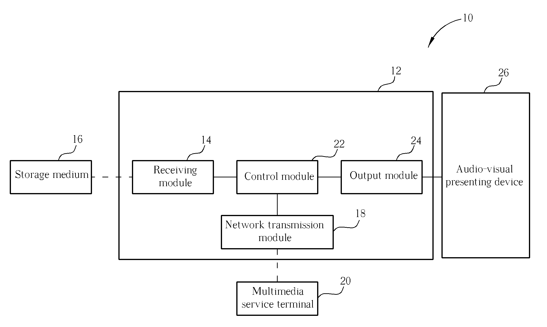 Method for integrating a plurality of multimedia data to present a corresponding audio-visual playback completely and audio-visual playback system thereof