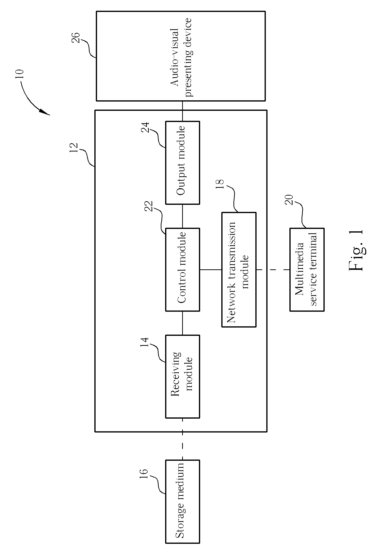 Method for integrating a plurality of multimedia data to present a corresponding audio-visual playback completely and audio-visual playback system thereof