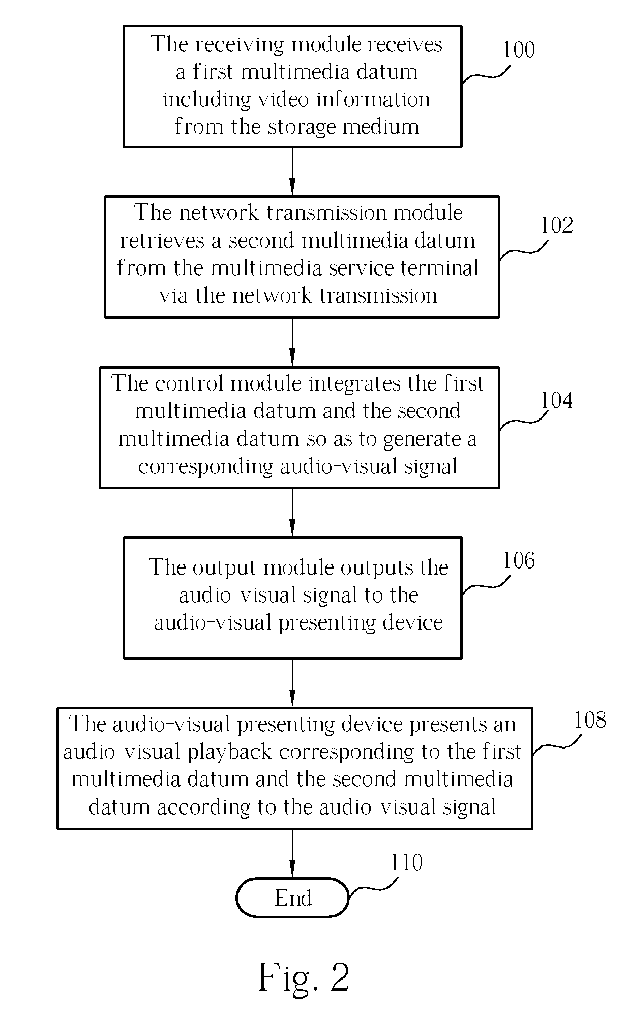 Method for integrating a plurality of multimedia data to present a corresponding audio-visual playback completely and audio-visual playback system thereof