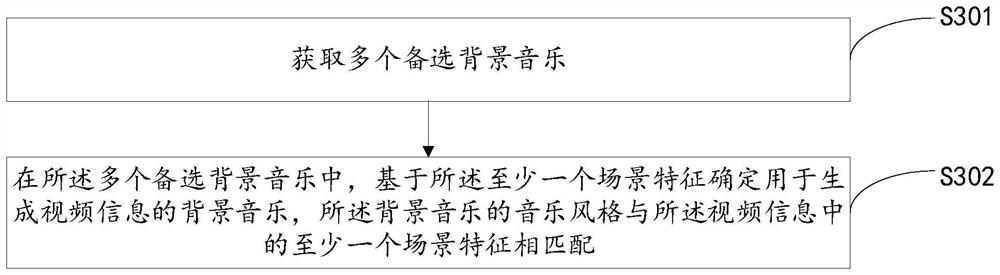 Video generation method and device, mobile platform and storage medium