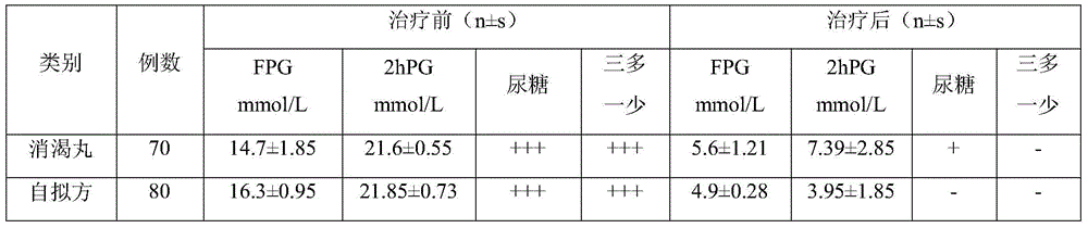 Drug for treating diabetes mellitus