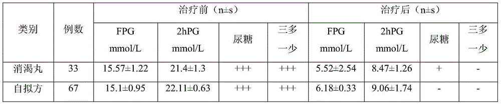 Drug for treating diabetes mellitus