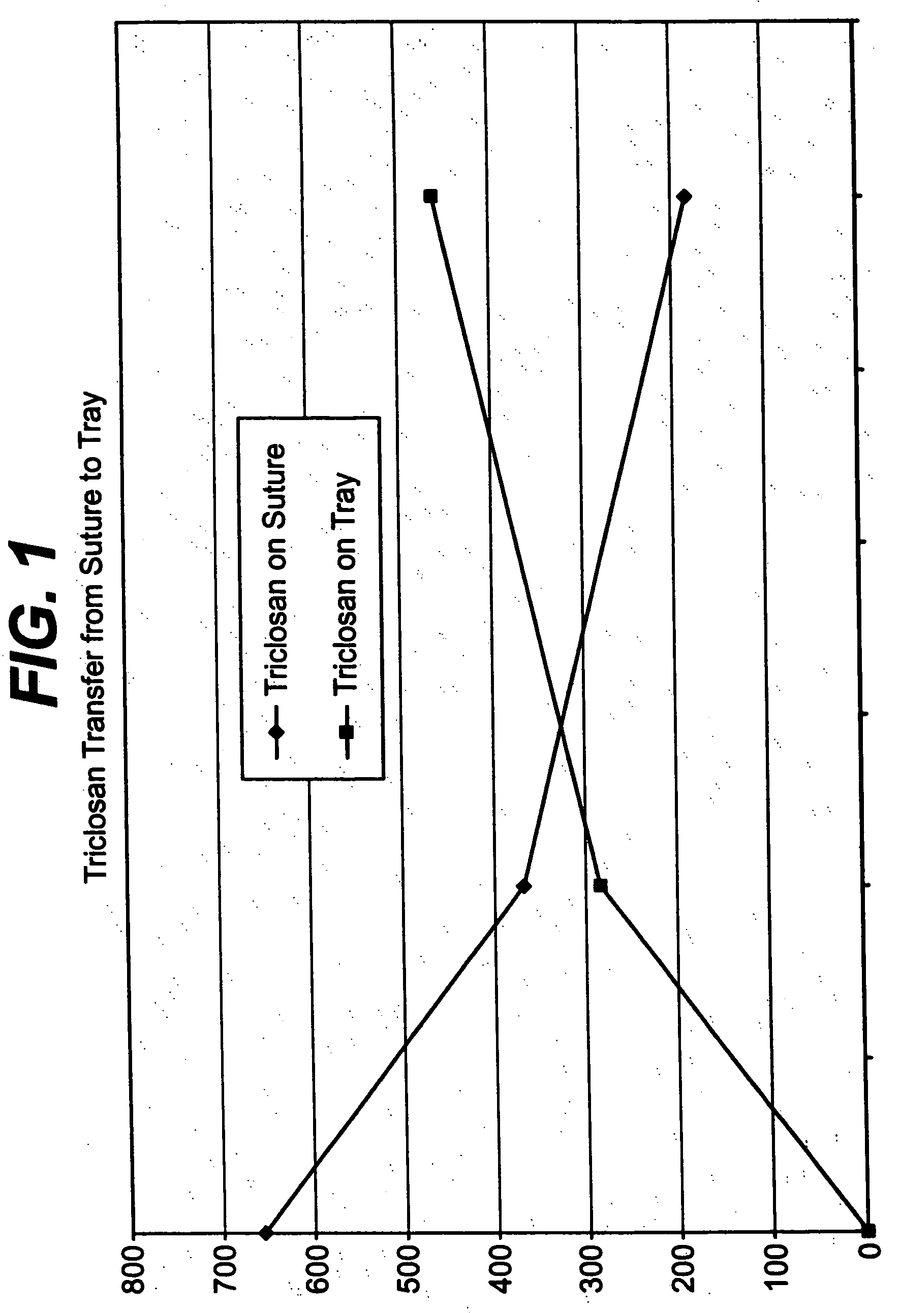 Method of preparing a packaged antimicrobial medical device