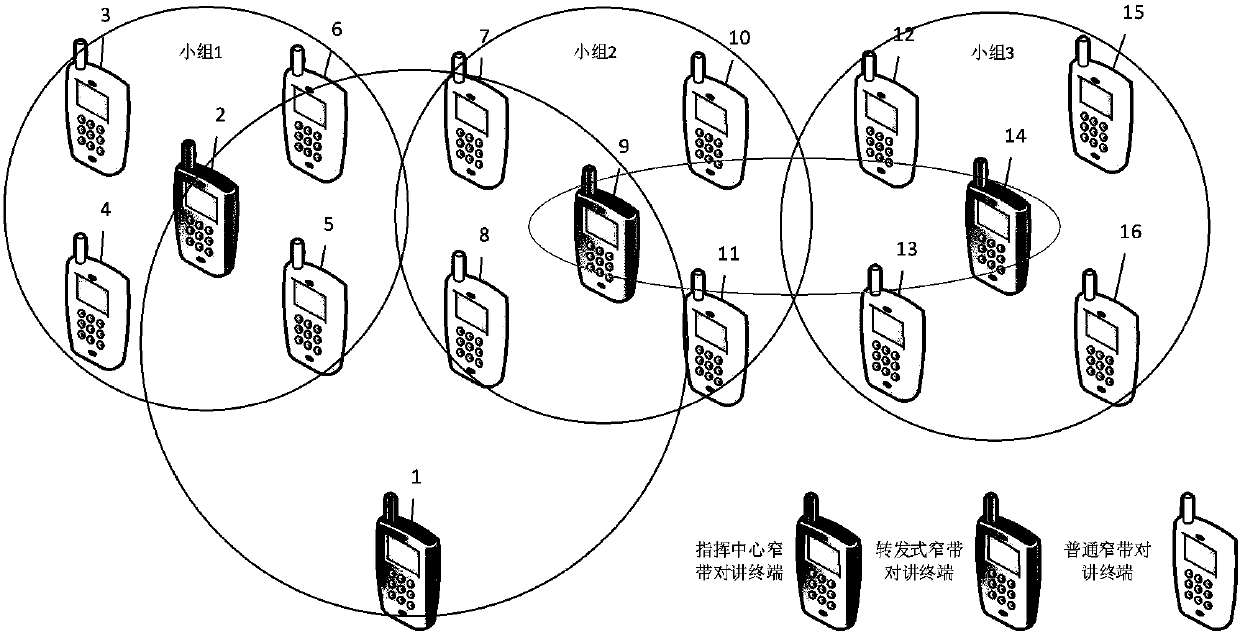 Narrowband intercom terminal multi-hop long-distance communication method and system