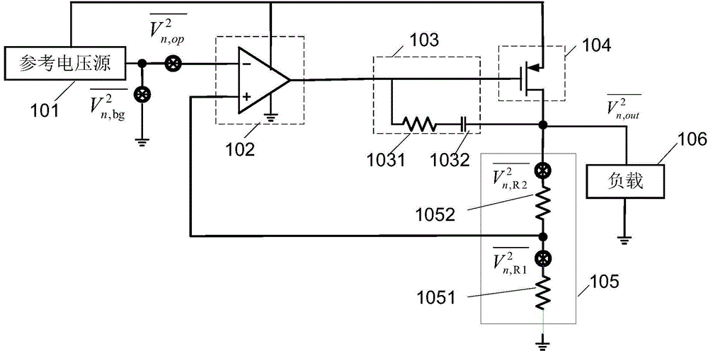 Low dropout linear regulator, method for improving stability of low dropout linear regulator and phase-locked loop