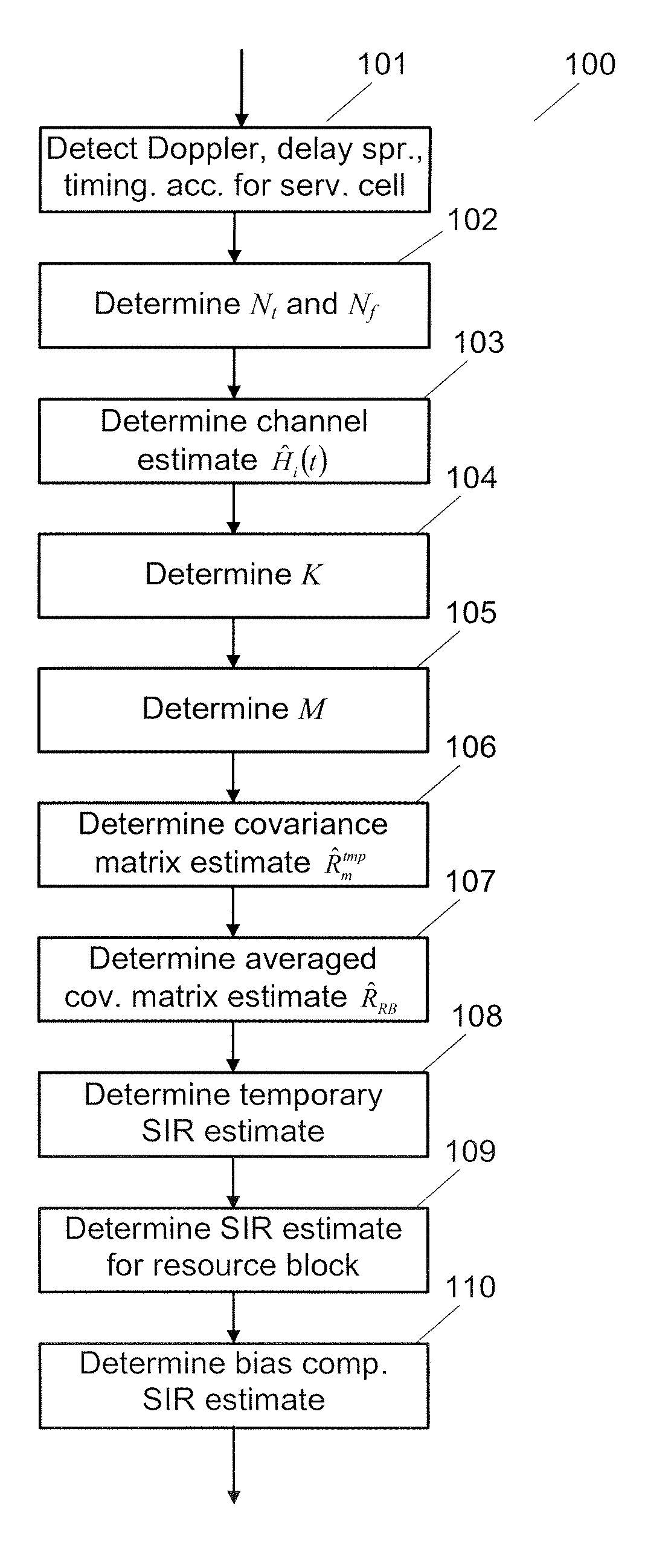 Estimating a signal-to-interference ratio in a receiver of a wireless communications system