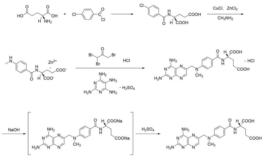 Preparation method for methylamine reaction