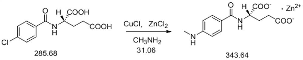 Preparation method for methylamine reaction