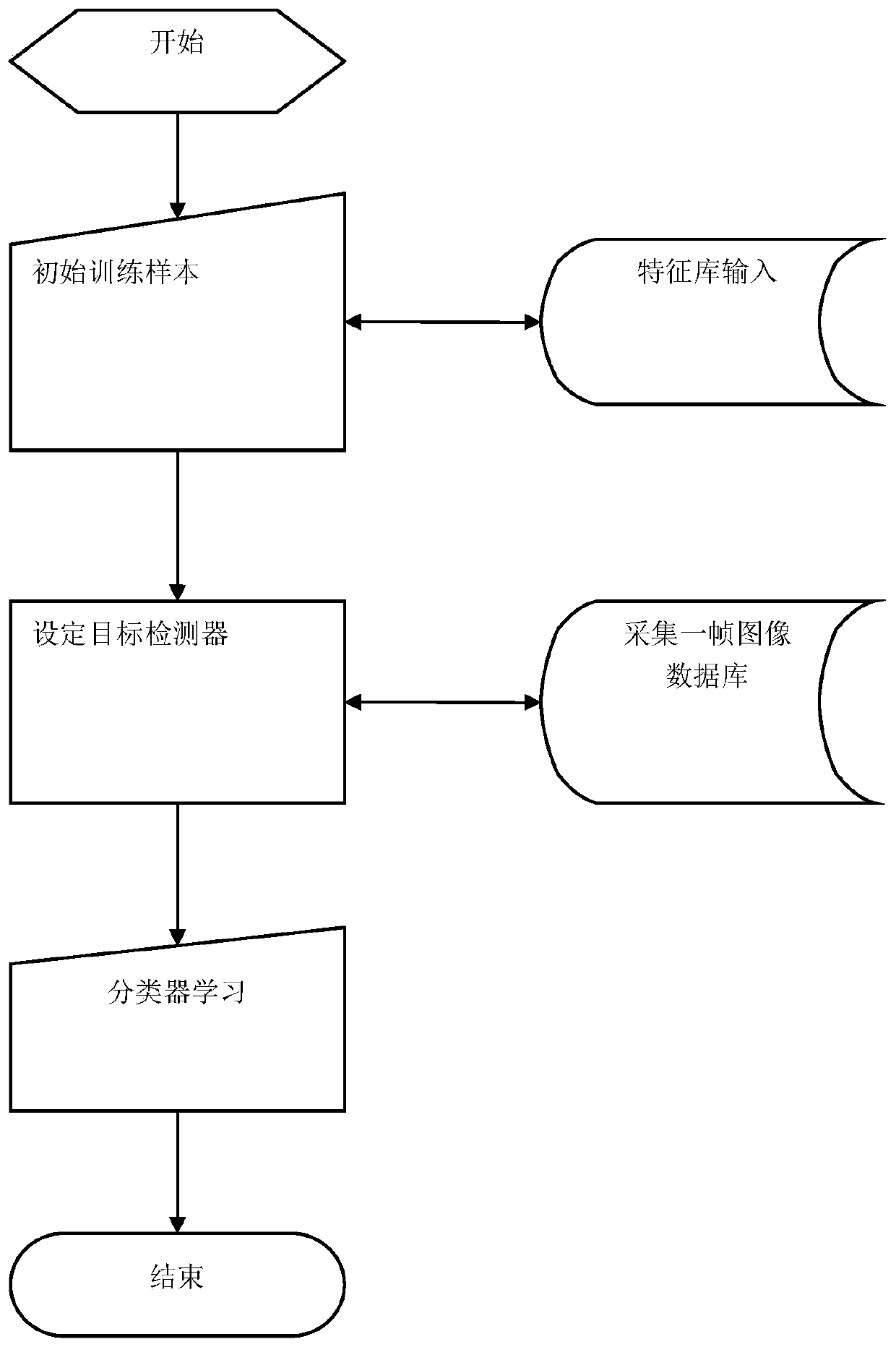 Campus global safety monitoring analysis method based on video AI