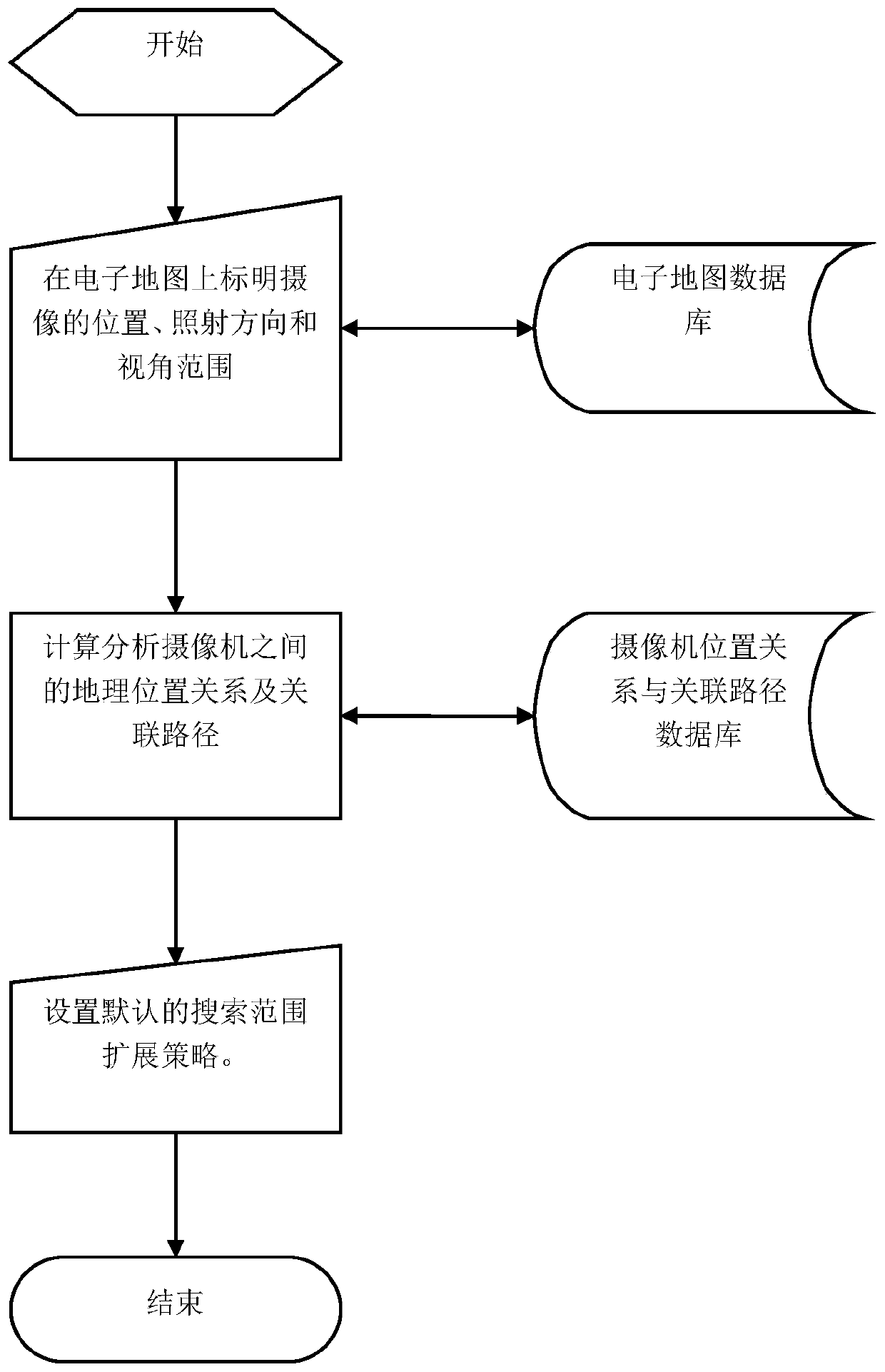 Campus global safety monitoring analysis method based on video AI