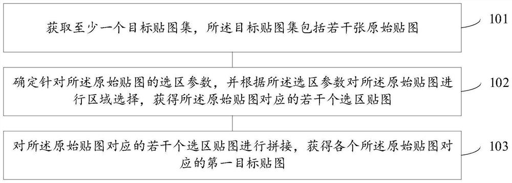 Map processing method and device, electronic equipment and storage medium