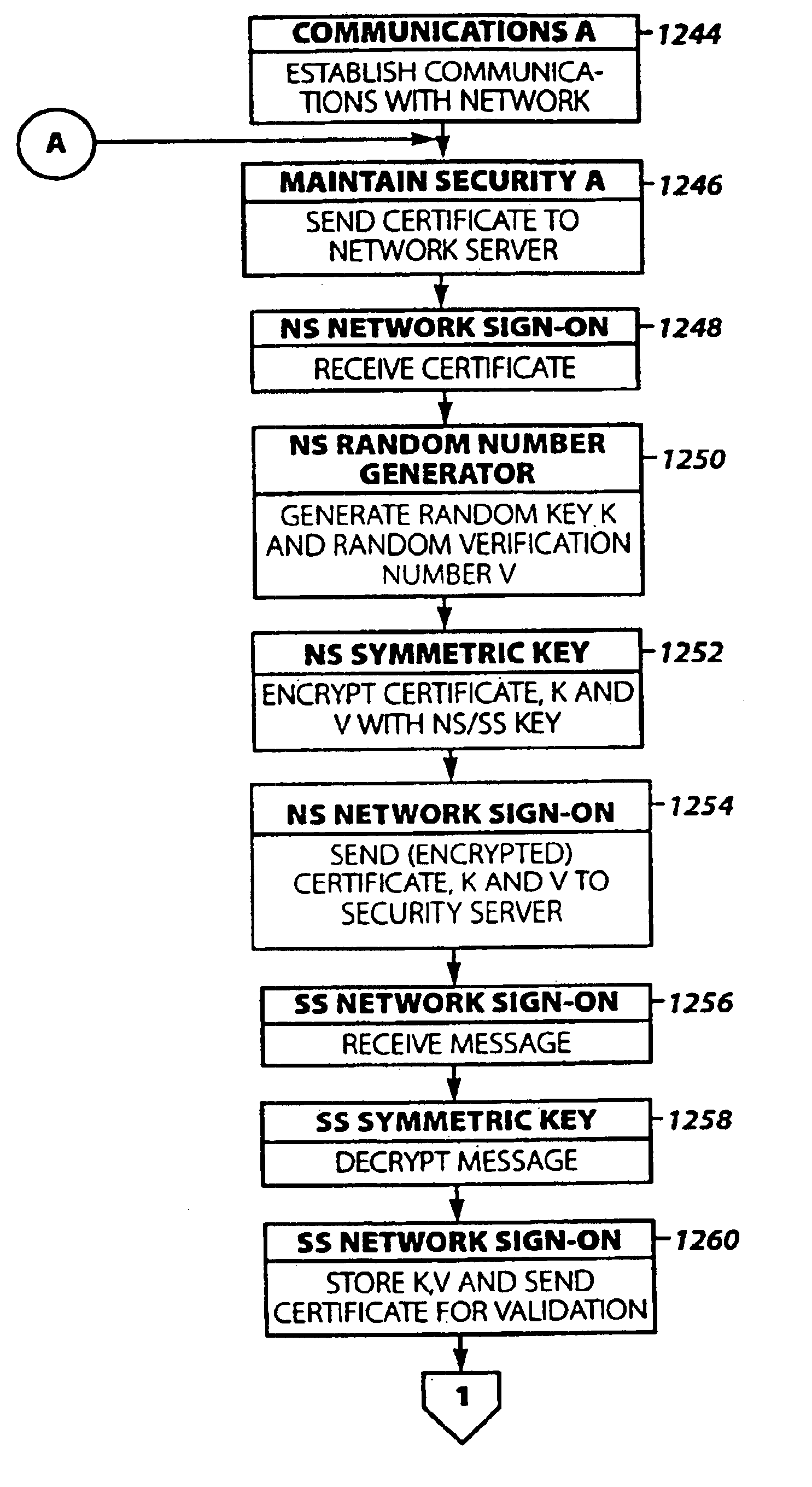 Security systems and methods applicable to an electronic monetary system