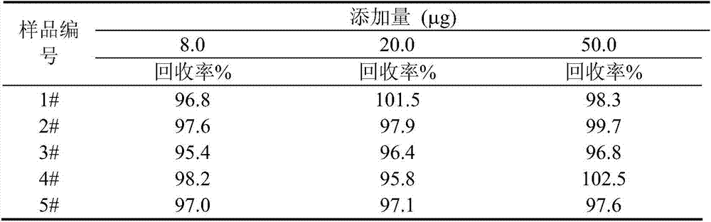 Tobacco extract hydrogen sulfide content measurement method and application thereof