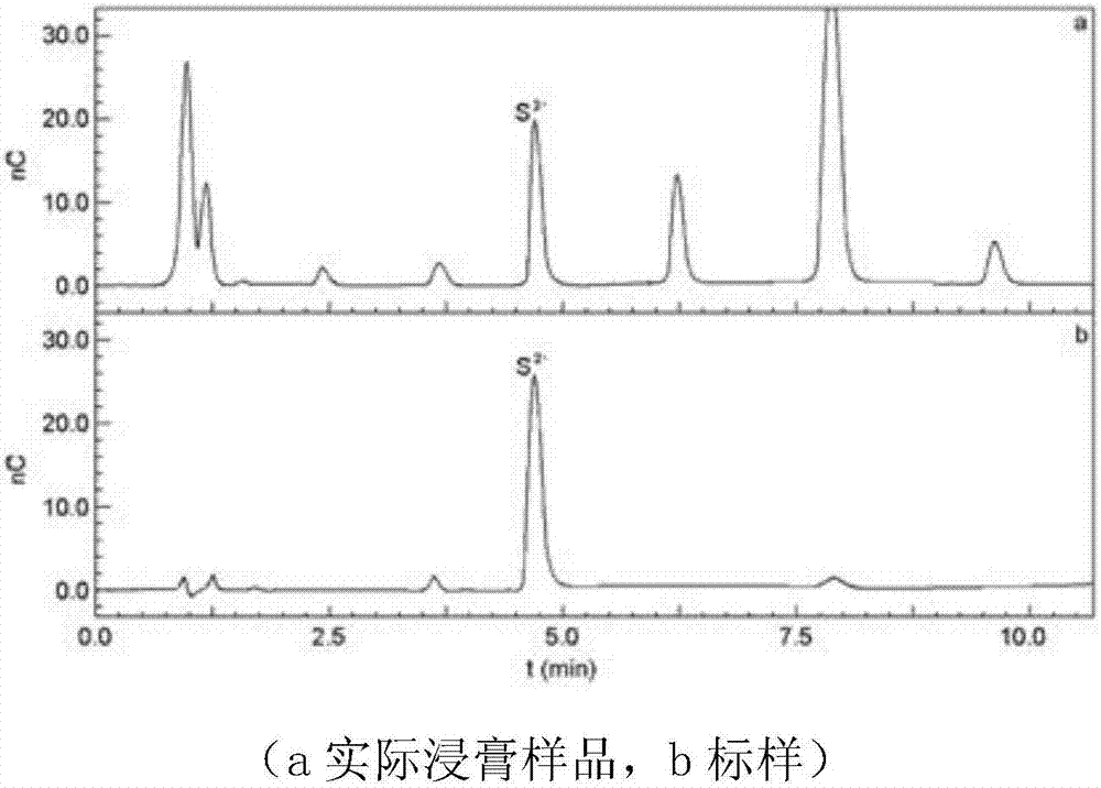 Tobacco extract hydrogen sulfide content measurement method and application thereof