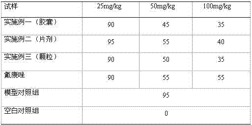 Trollius chinensis dreg fermented product with antifungal effect and process for preparing trollius chinensis dreg fermented product